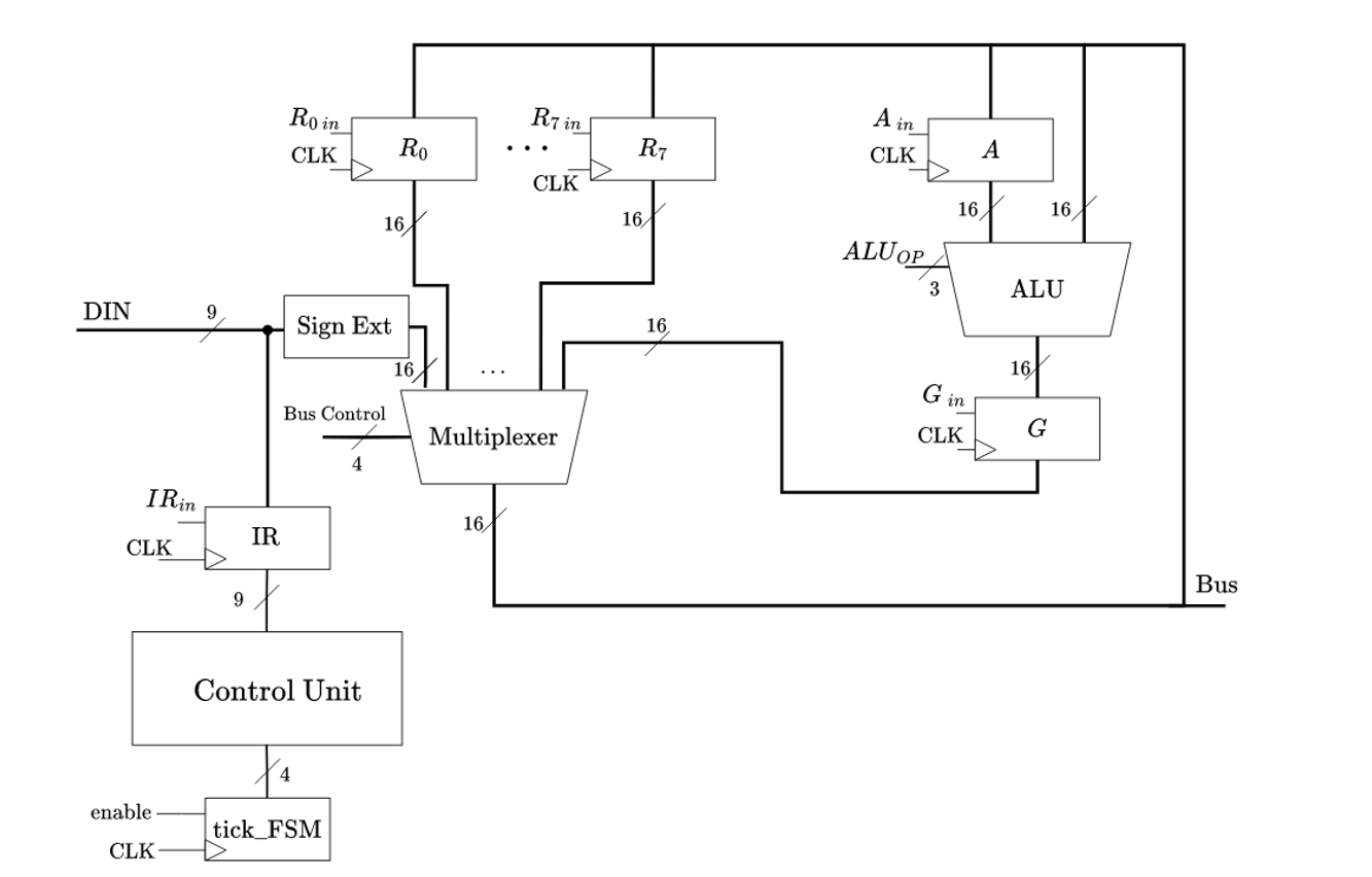 CPU Architecture Diagram
