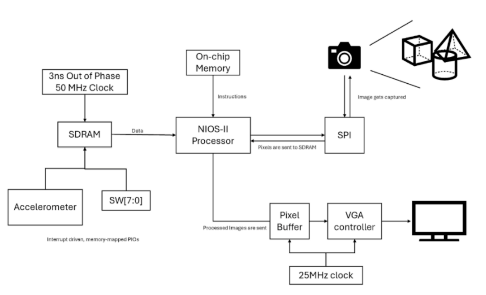 System Architecture Diagram